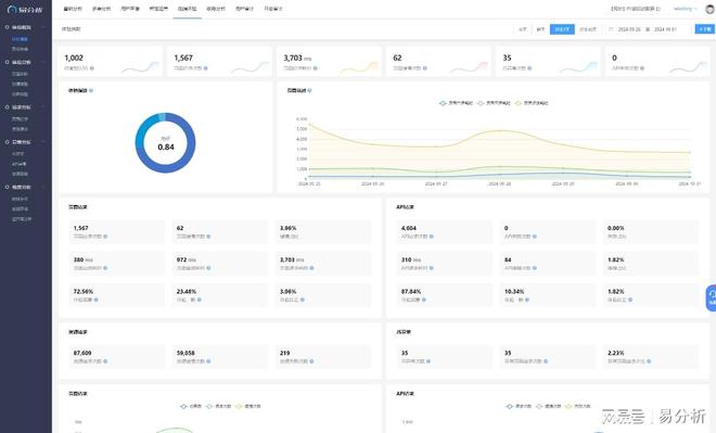 数据分析-易分析球友会首页网站大(图3)