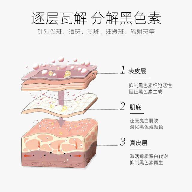 0强2024解析祛斑10强名单千亿国际平台淡斑精华液排行榜1(图4)